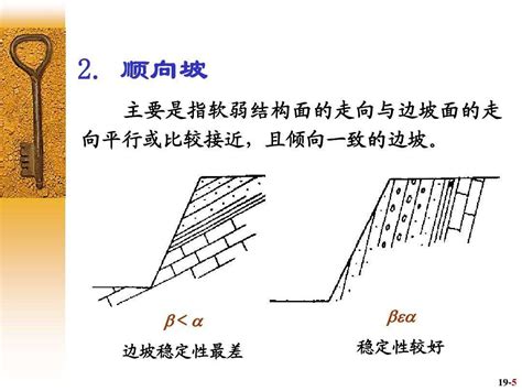 順向坡逆向坡分辨|顺向坡